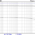 Frequency response at full output (right)